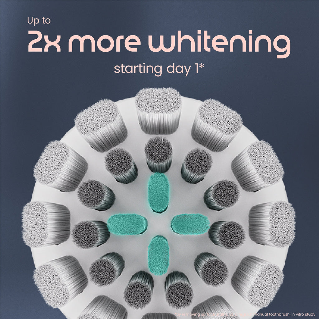 Close-up of a toothbrush head with bristles and a blue center, on a dark background with text about whitening.