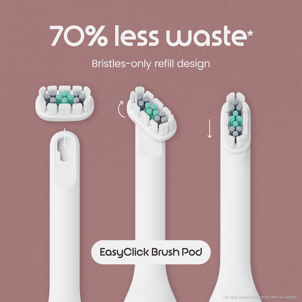 Electric toothbrush heads with '70% less waste' text on a brown background
